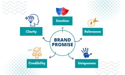 How to Craft an Irresistible Brand Promise: A Comprehensive Guide for Coaches