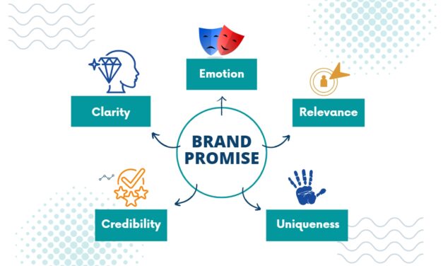 How to Craft an Irresistible Brand Promise: A Comprehensive Guide for Coaches