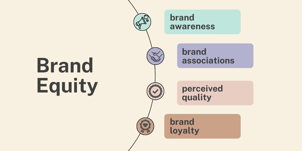 Harnessing Brand Equity for Coaching Success