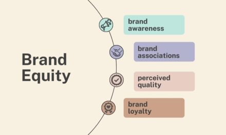 Harnessing Brand Equity for Coaching Success
